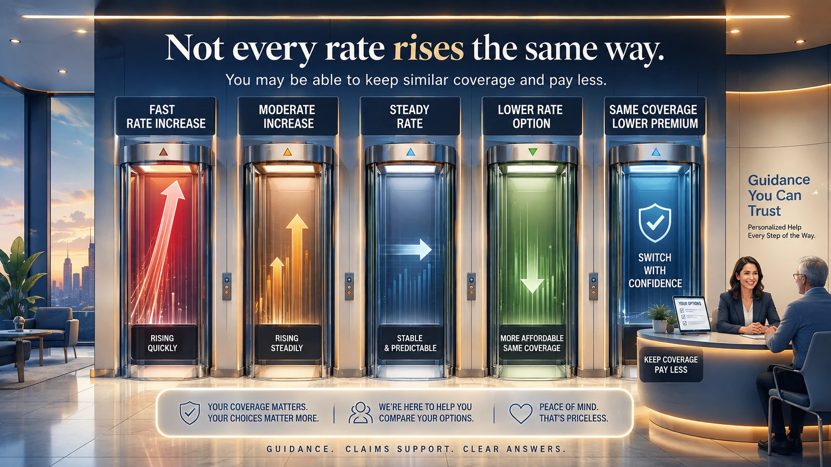 Illustration of different Medicare Supplement rate increase paths — fast, moderate, steady or lower — with guidance to compare your options