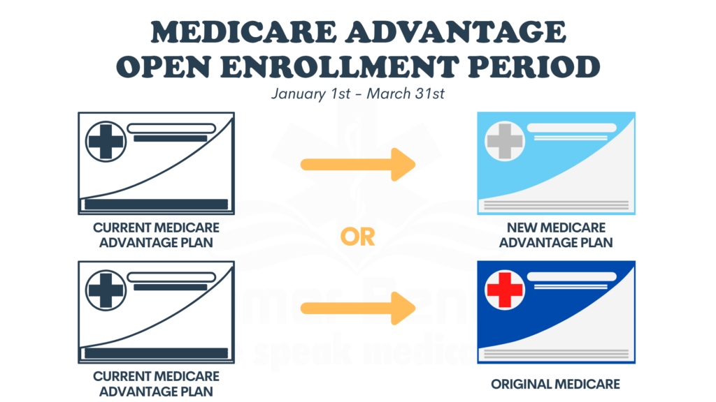 Don’t wait: Medicare Advantage Open Enrollment ends March 31