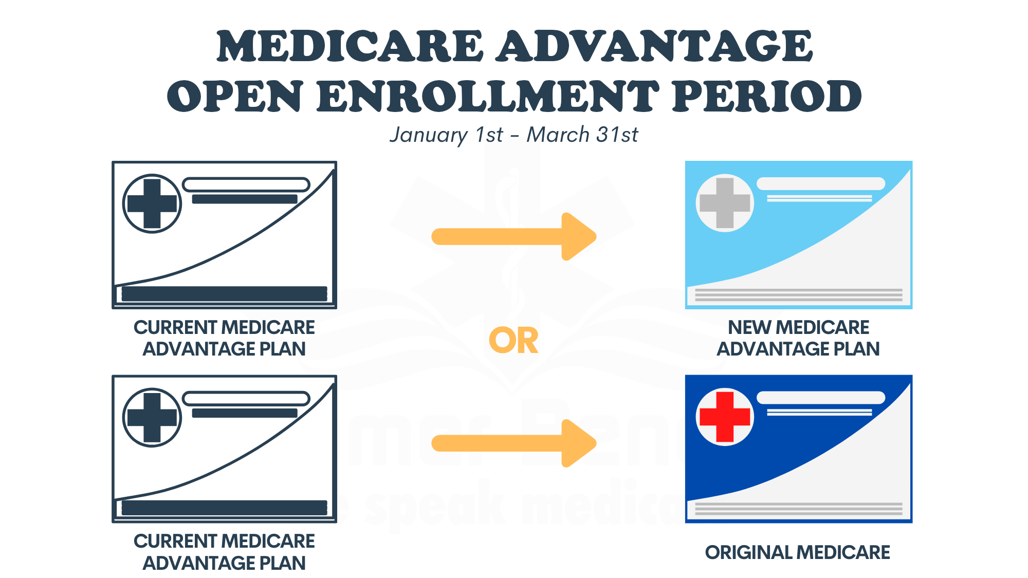 How Does the Medicare Advantage Open Enrollment Period Work? Lehigh