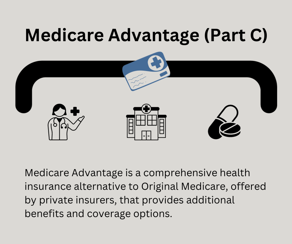 what is Medicare Advantage