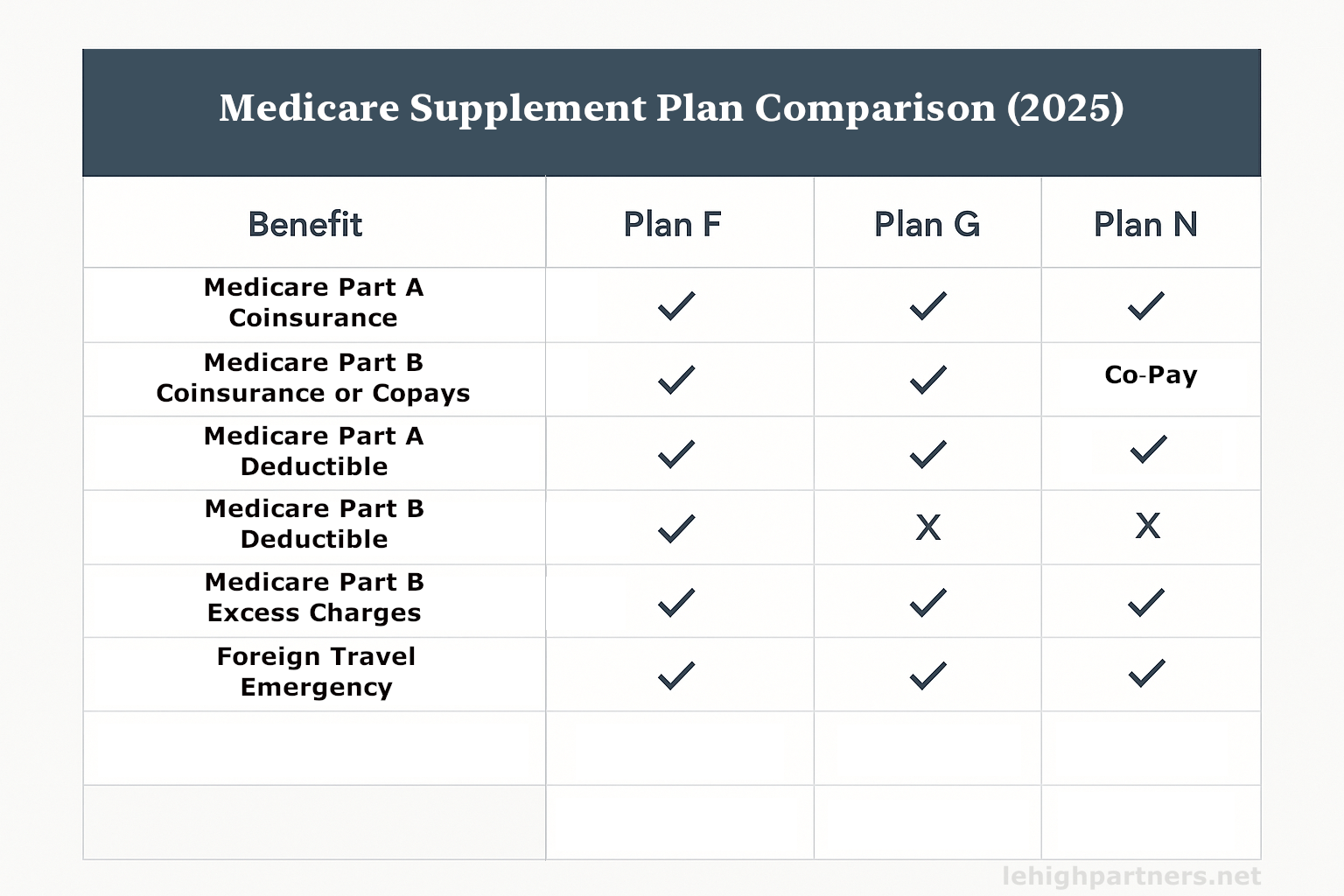 medicare-plan-f-vs-g-vs-n-comparison-chart-2025 Medicare supplement plan comparison chart 2025